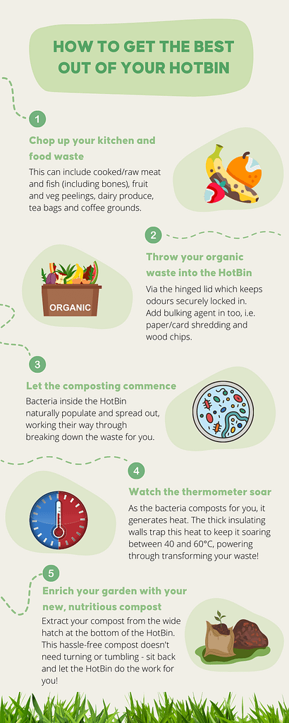 Hot composting with EvenGreener