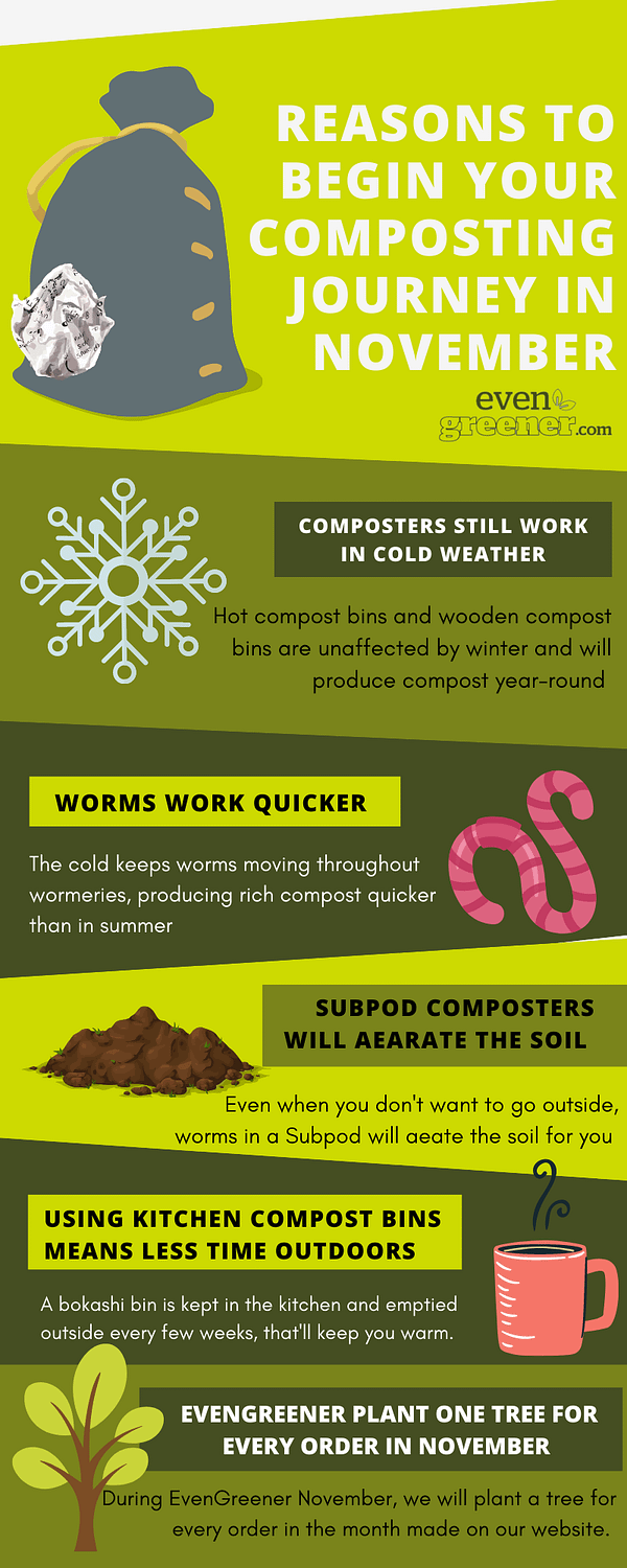 Composting in November