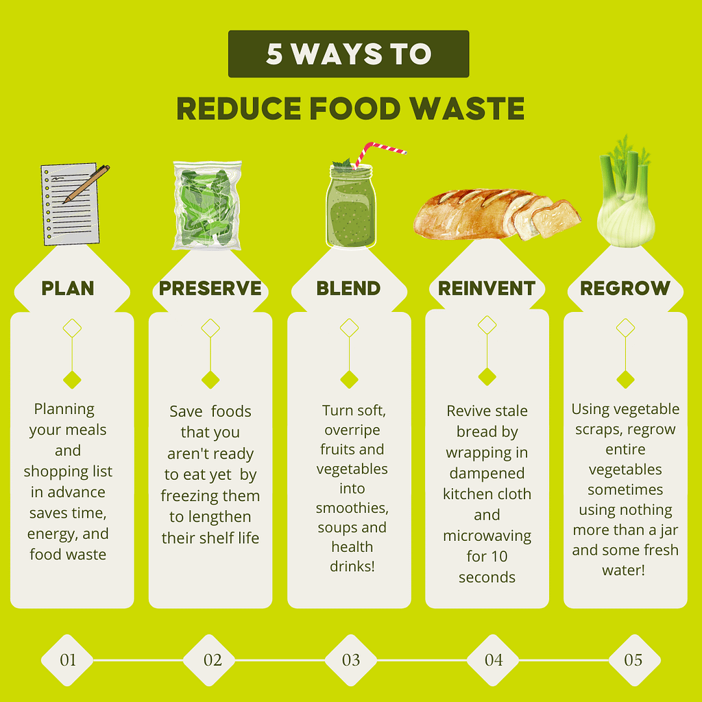 A brightly coloured infographic details five cheap and easy ways to reduce waste. 